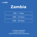 Zambia